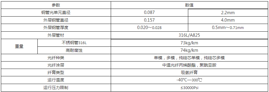6.35mm 油氣井用傳感光纜
