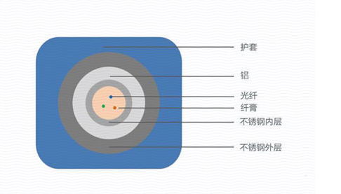6.35mm 護套油氣井用傳感光纜
