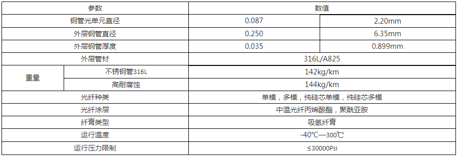 6.35mm 護套油氣井用傳感光纜