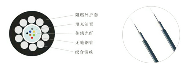 礦用傳感光纜廠家24小時在線咨詢