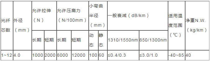 礦用傳感光纜廠家24小時在線咨詢