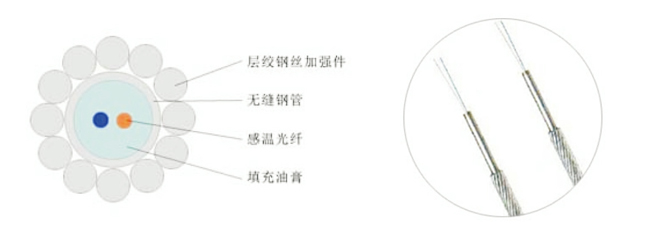 罐頂專用測溫光纜廠家供應