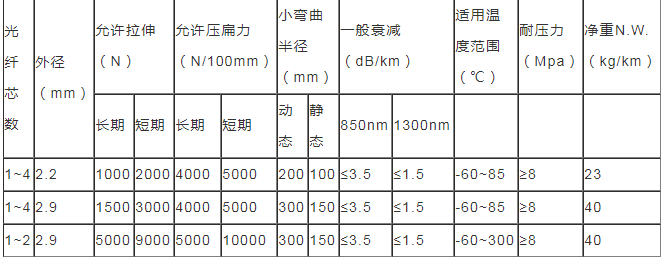 罐頂專用測溫光纜廠家供應