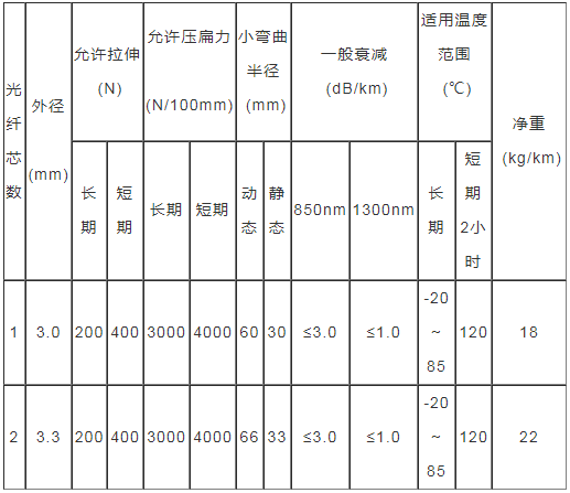 非金屬耐高溫型測溫光纜廠家報價