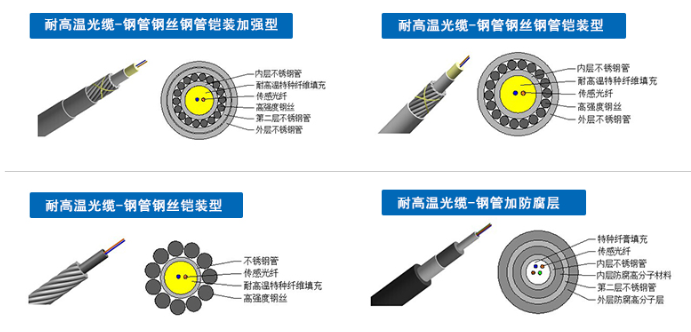耐高溫型鎧裝測溫光纜廠家直銷
