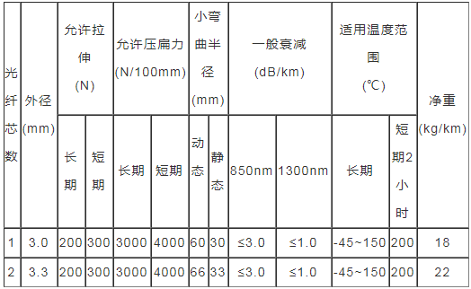 耐高溫型鎧裝測溫光纜廠家直銷